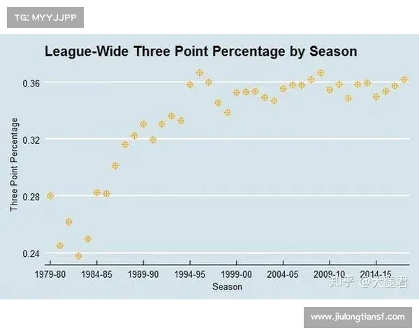 提升NBA比赛回合效率的策略分析与实践应用 提升NBA比赛回合效率的策略分析与实践应用