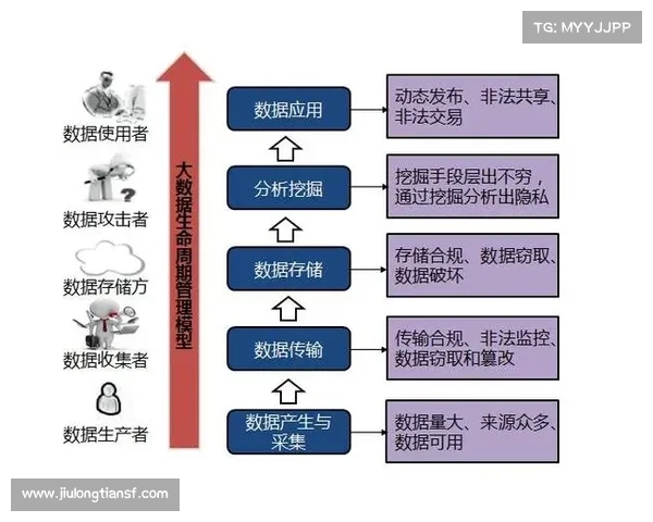 联防策略在现代安全防控体系中的应用与实践研究分析 联防策略在现代安全防控体系中的应用与实践研究分析